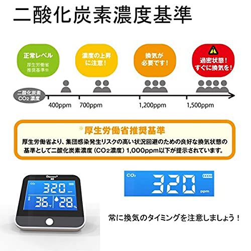 Amazon.co.jp: 【付】YourChecker ユアチェッカー 厚労省推奨NDIR方式