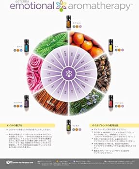 Amazon.co.jp: doTERRA ドテラ アロマテック キット ココナッツオイル