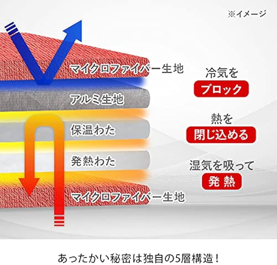 Amazon.co.jp: ひな暖ぬくぬくセット（毛布＋敷きパッド） (シングル