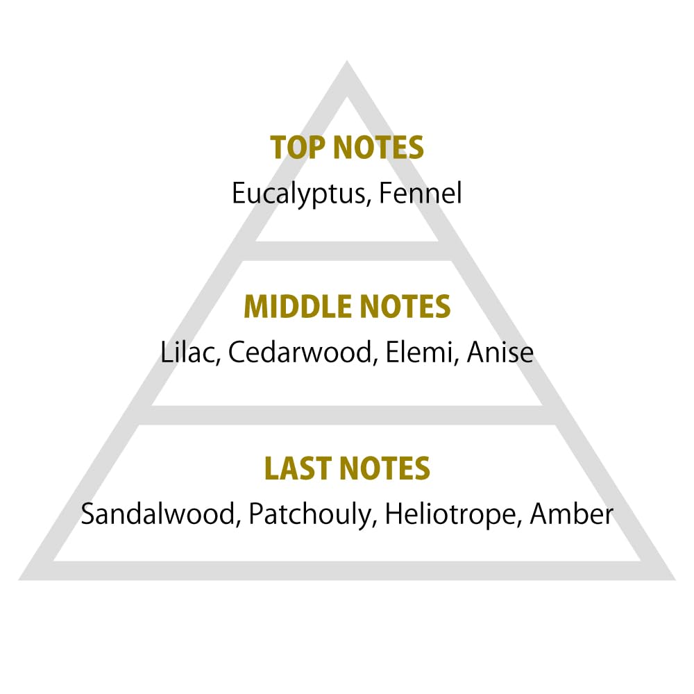 Amazon | primaniacs（プリマニアックス） 原神 フレグランス 魈