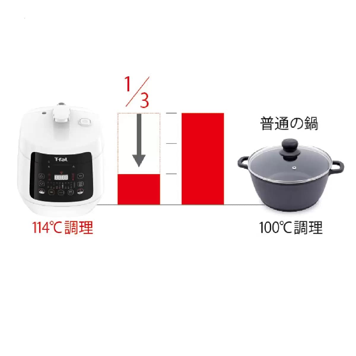 Amazon | ティファール ラクラ・クッカー コンパクト電気圧力鍋