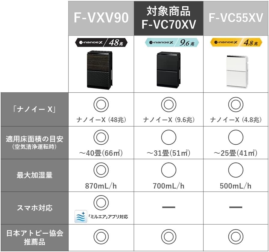 パナソニック ナノイーX F-VC70XV-K 加湿空気清浄機 取扱説明書