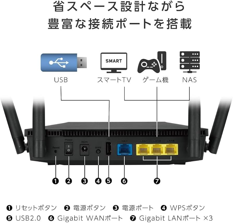 Amazon | ASUS WiFi 無線 ルーター WiFi6 1201+574Mbps v6プラス/ OCN