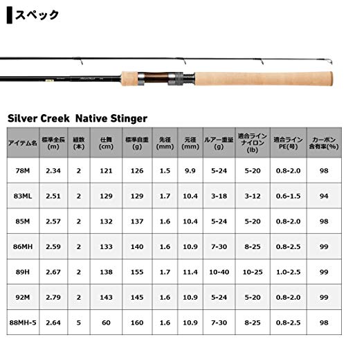 ダイワ「シルバークリーク ネイティブスティンガー」！長めが揃った