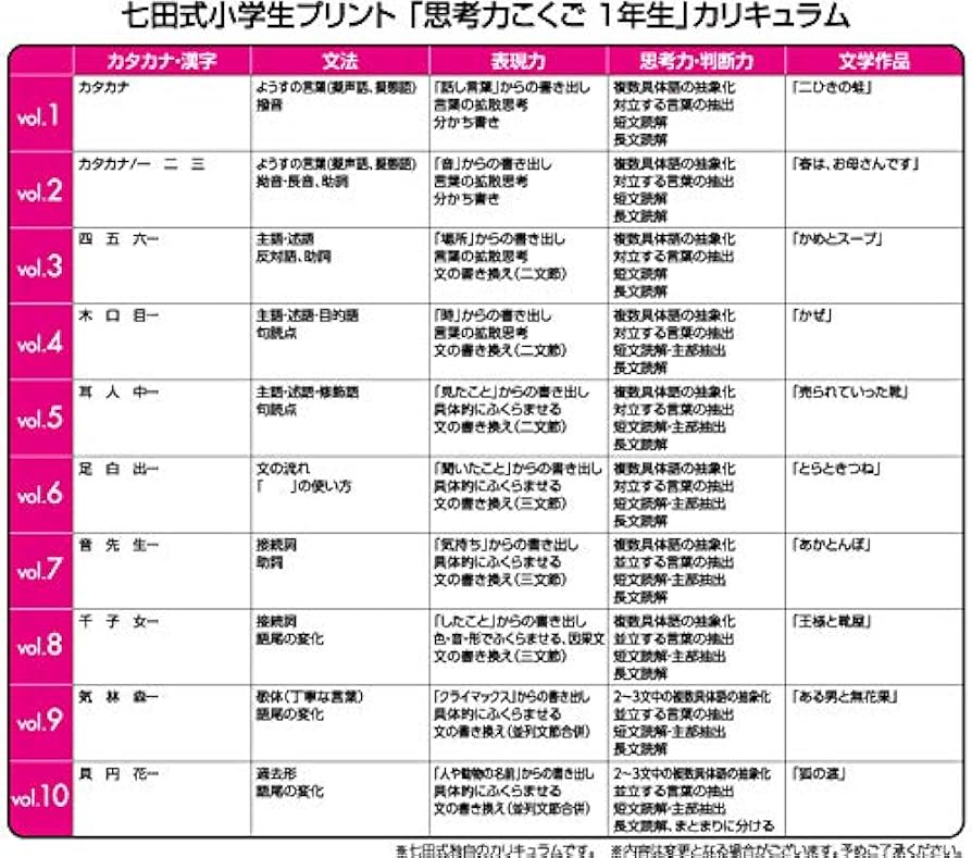 Amazon.co.jp: この1年で決まる！本気のプリントで思考力アップ