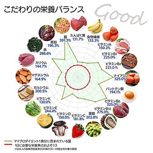 Amazon.co.jp: マイクロダイエット セルフチョイスパック14食(AXFEA1