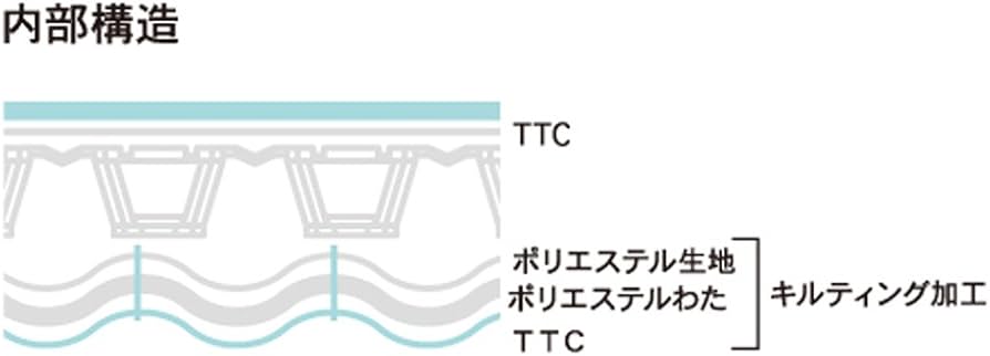 Amazon.co.jp: ATEX エアコンマット そよ ハーフ AX-HM1211H : ホーム