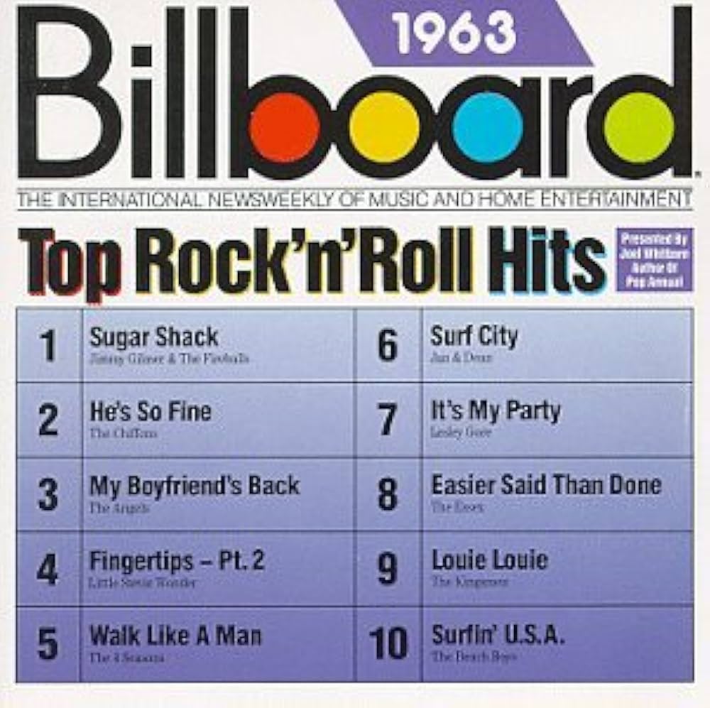 Various Artists - Billboard Top Hits: 1963 - Amazon.com Music