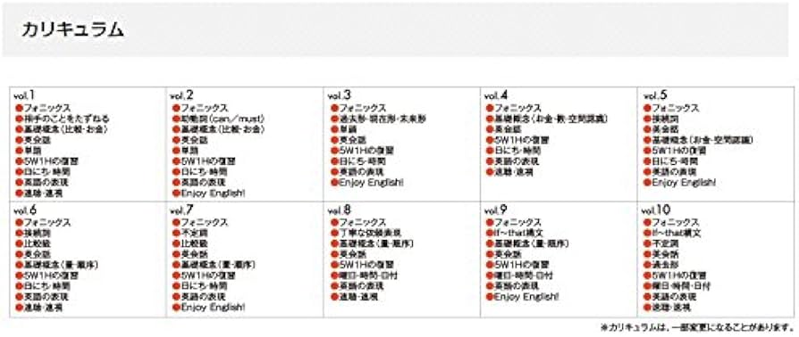 Amazon.co.jp: 小学生のための七田式学習「小学生プリント英語Ⅲ」 : 本