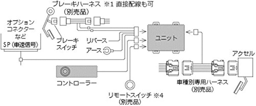 Amazon | PIVOT ( ピボット ) スロコン 3-drive・α-Cタイプ 3DA-C