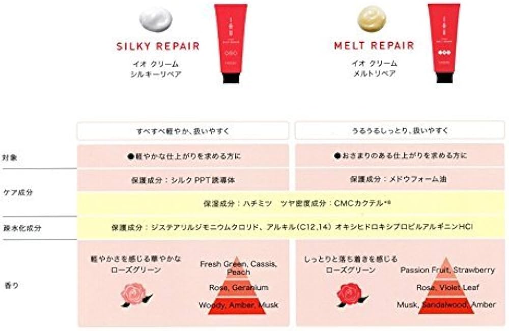 Amazon | ルベル IAU イオ クレンジング フレッシュメント（シャンプー