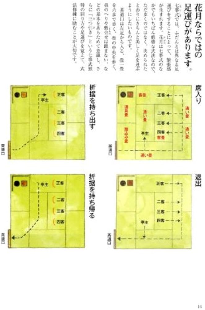 Amazon.co.jp: 七事式(表千家流)花月 (茶の湯の修練 1) : 堀内 宗心