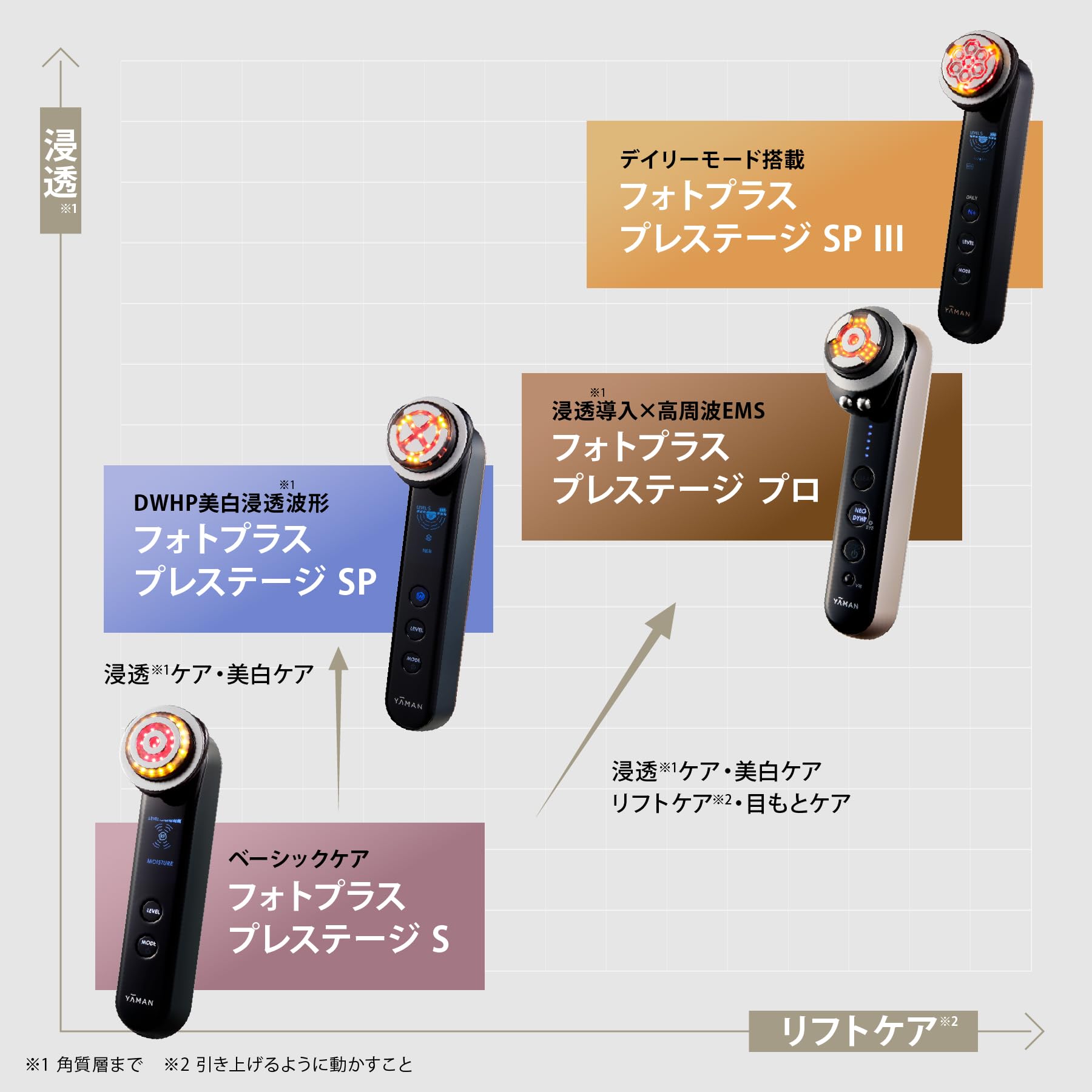 Amazon.co.jp: Ya-man M20 Photo Plus Prestige S Lift Facial Beauty