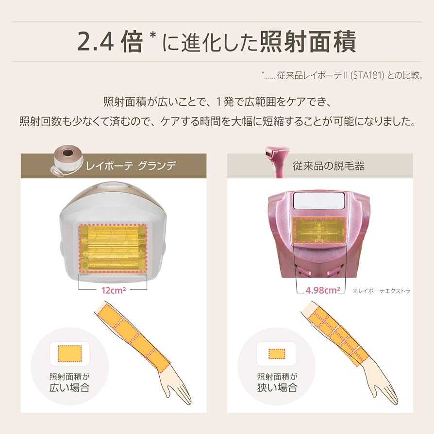 Amazon | YA-MAN(ヤーマン) 脱毛器 レイボーテグランデ クールヘッド