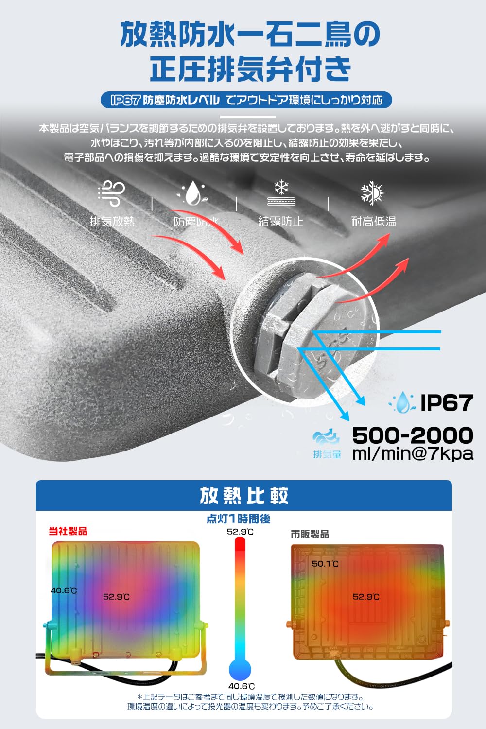 Amazon.co.jp: HIKARI LED Floodlight, 100 W, Work Light, 19600 lm