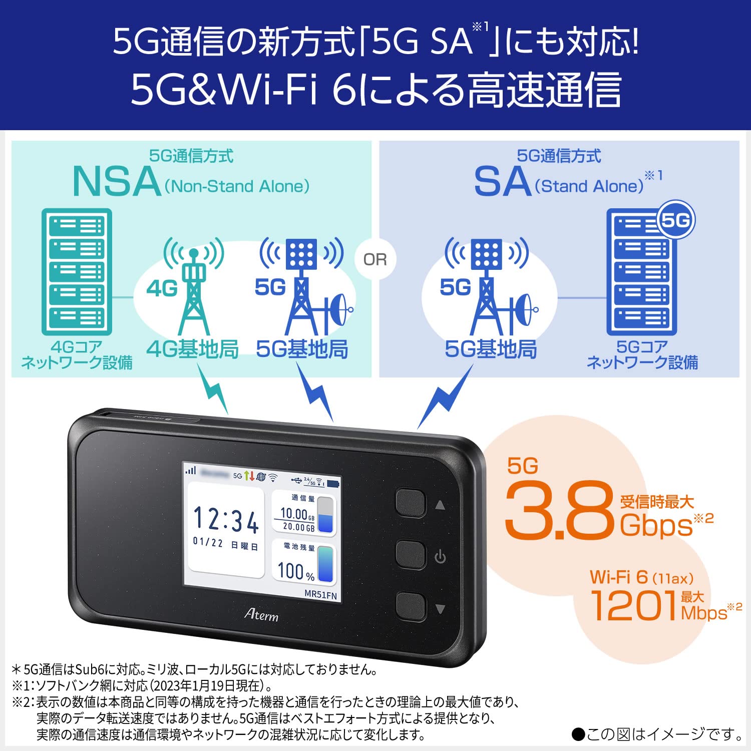 Amazon.co.jp: MR51FN(SIM付き)+クレードルセット : 家電＆カメラ