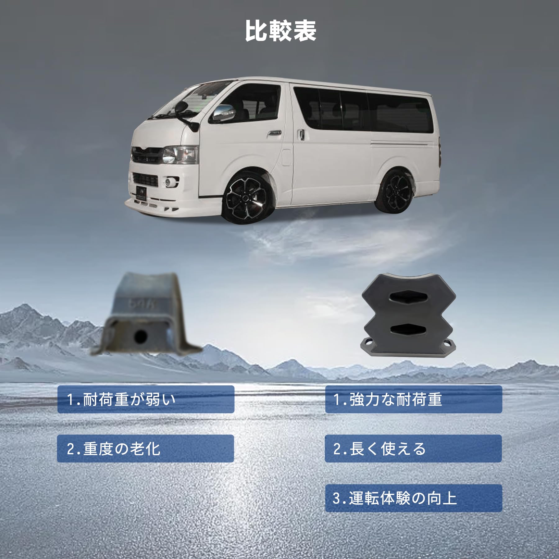 Amazon | CZEAR 大容量ソフトバンプラバー 200系ハイエース、ランクル