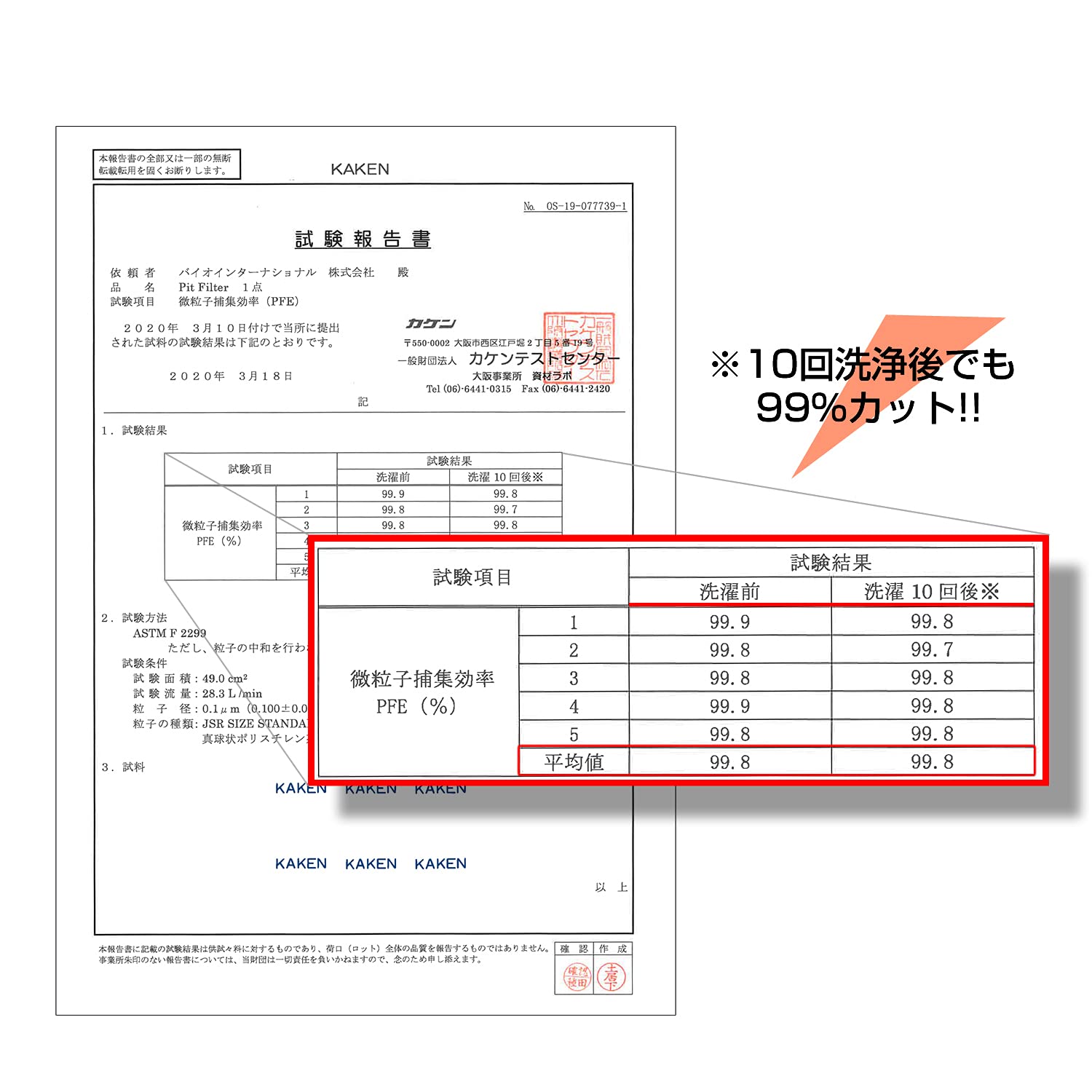 Amazon.co.jp: 日本製 不織布 使用 PFE 試験証明書取得済み ノーズ