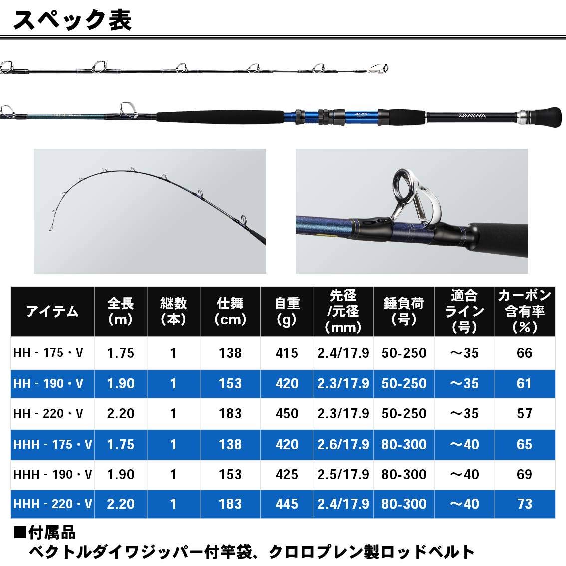 Amazon | ダイワ(DAIWA) 船竿 ゴウイン ブル・V HH-190・V 釣り竿