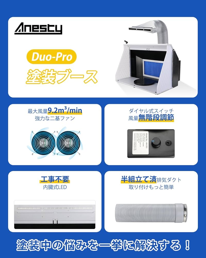 Anesty Duo-Pro 塗装スプレーブース 2基ファン LED照明 新品 Amazon