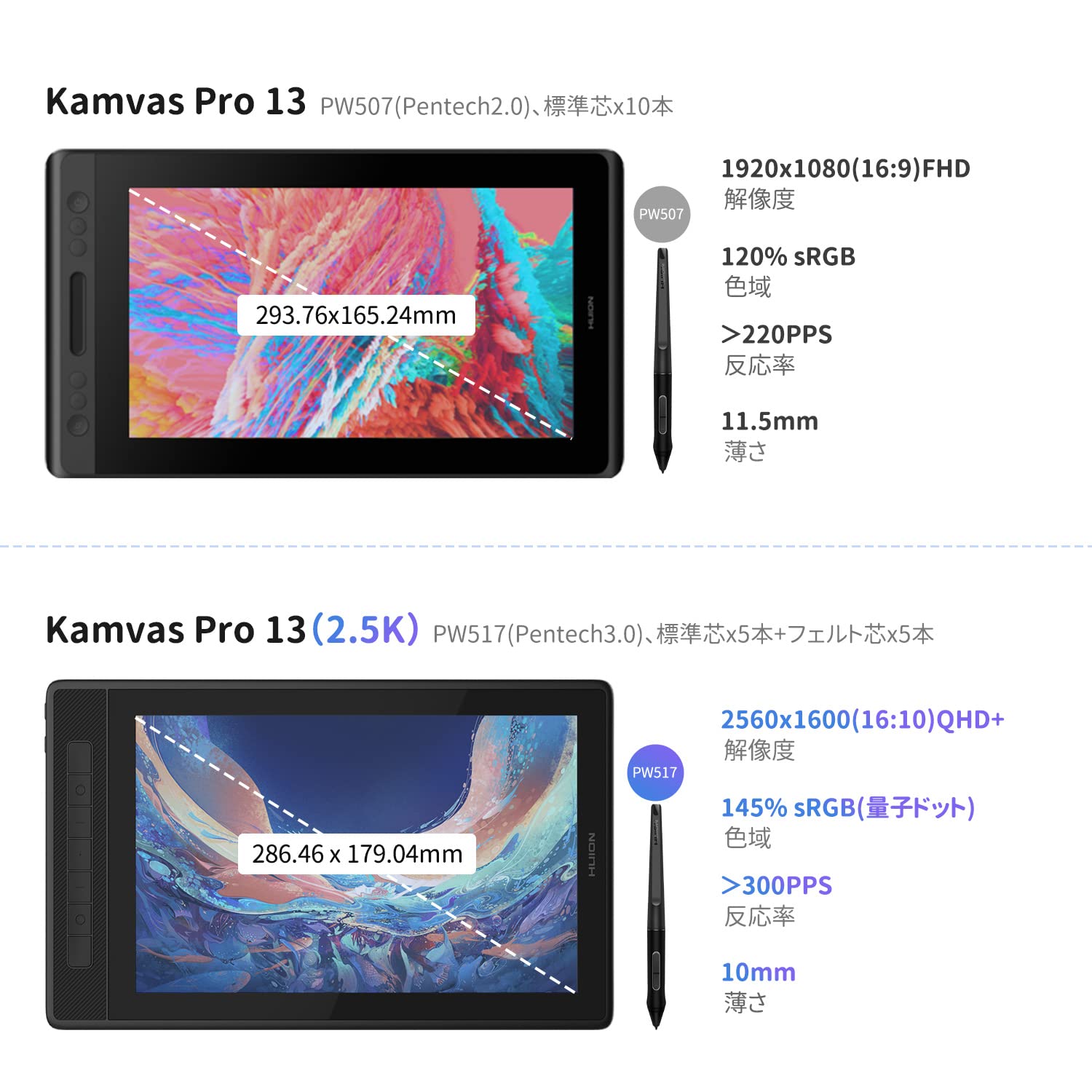 Amazon | HUION 液タブ Kamvas Pro13 (2.5K) QHD+ 液晶ペンタブレット