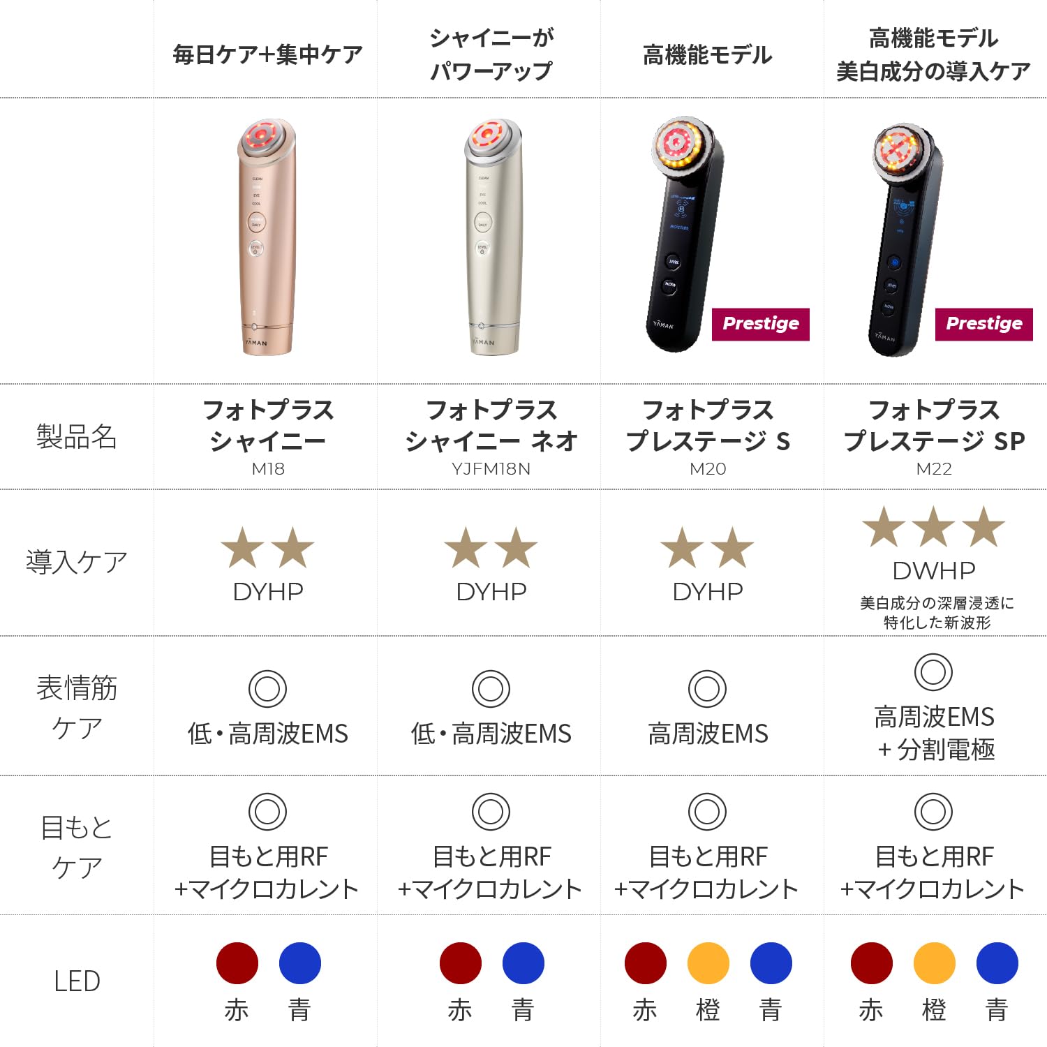 YA-MAN美顔器 ローズゴールド YA-MAN美顔器 ローズゴールド YA-MAN美顔