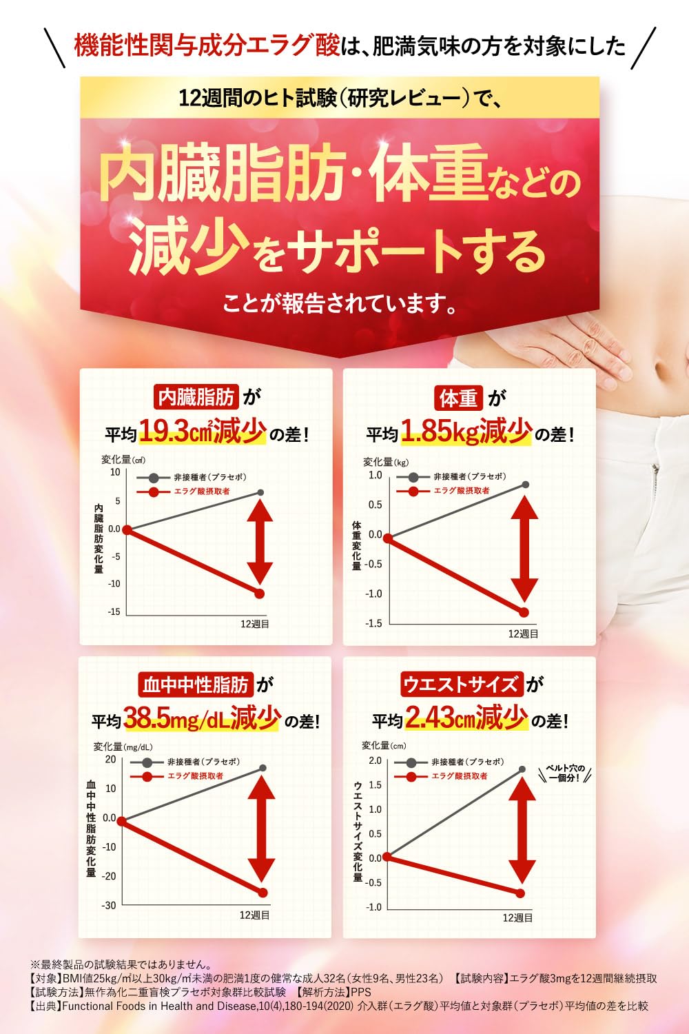 Amazon | シボロス ダイエット サプリメント 機能性表示食品 脂肪 体重