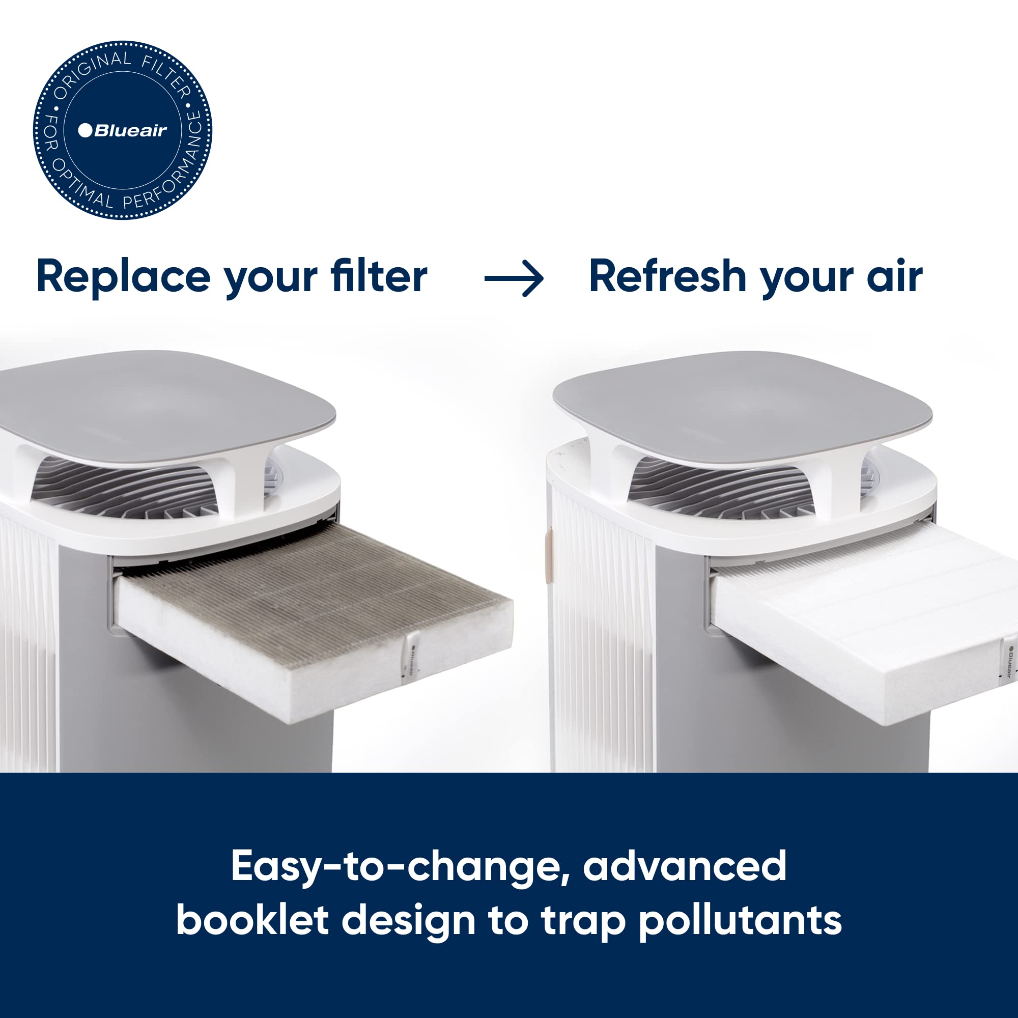 Amazon | BLUEAIR DustMagnet 5400シリーズ コンボフィルター 純正交換