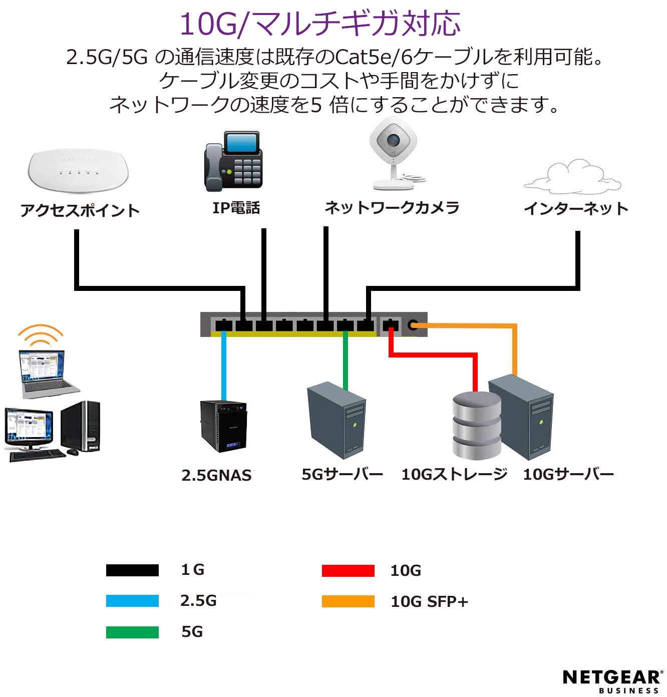 Amazon.co.jp: 【正規品】 ネットギア NETGEAR スイッチングハブ 8