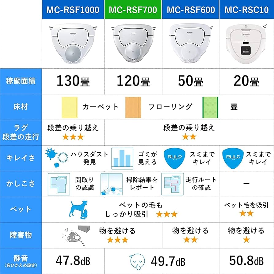 Amazon | パナソニック ロボット掃除機 ルーロ RULO スペシャルモデル