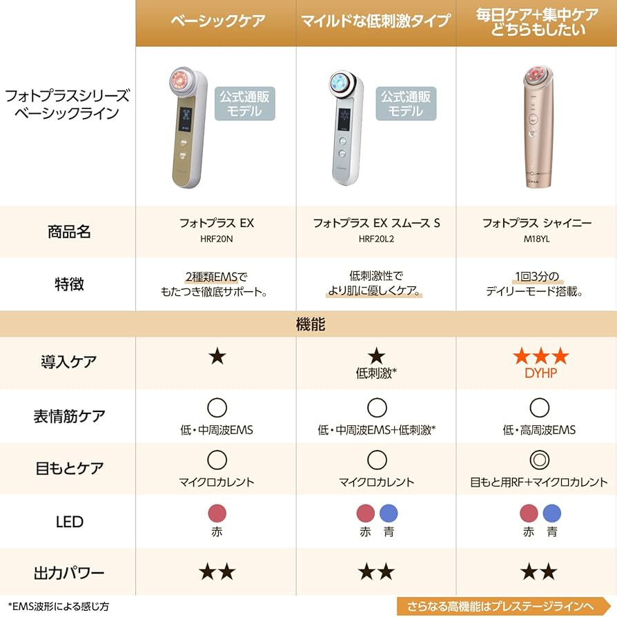Amazon.co.jp: YA-MAN(ヤーマン) RF美顔器 フォトプラス EX eye pro