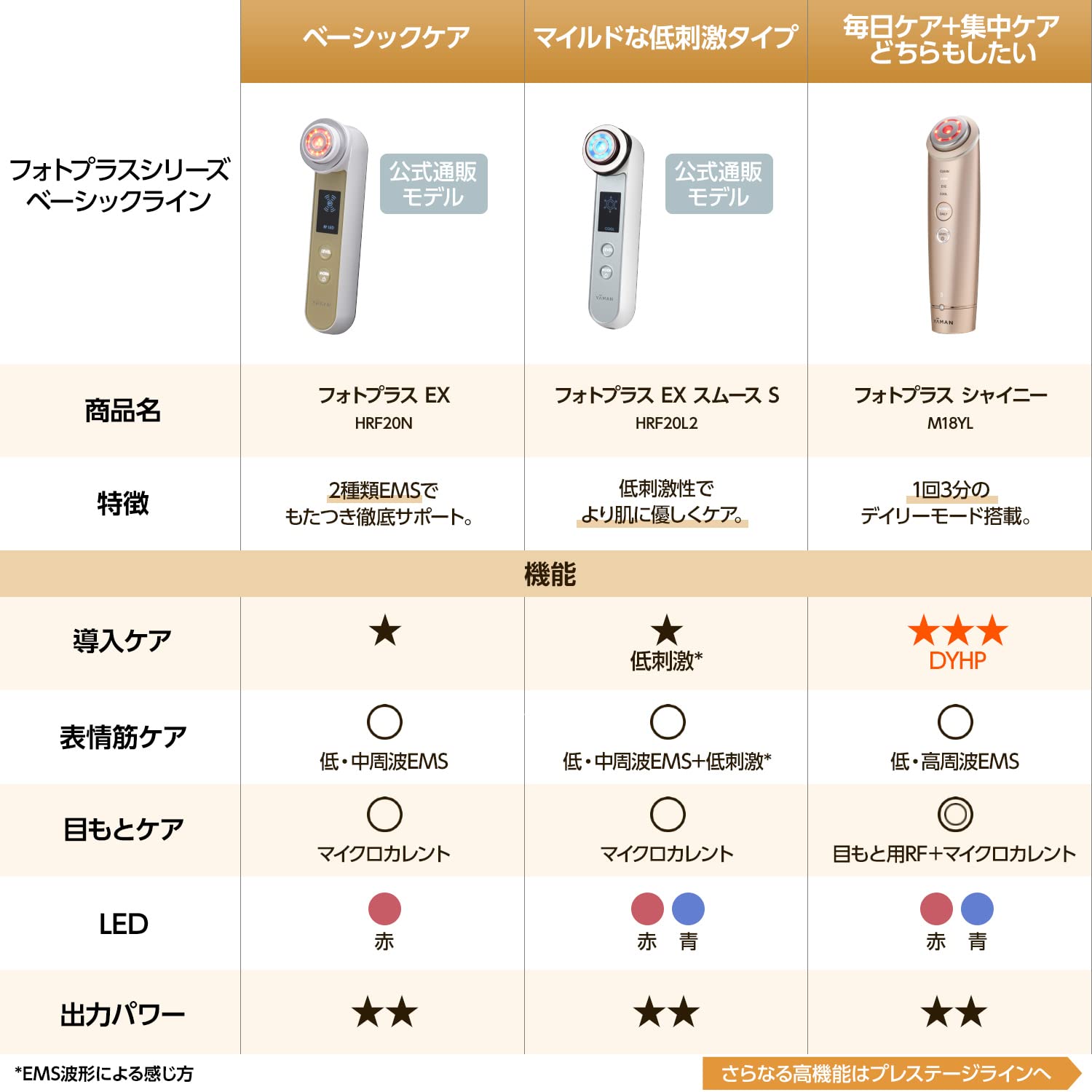 Amazon.co.jp: YA-MAN ヤーマン RF美顔器 フォトプラス PLUS M M10T