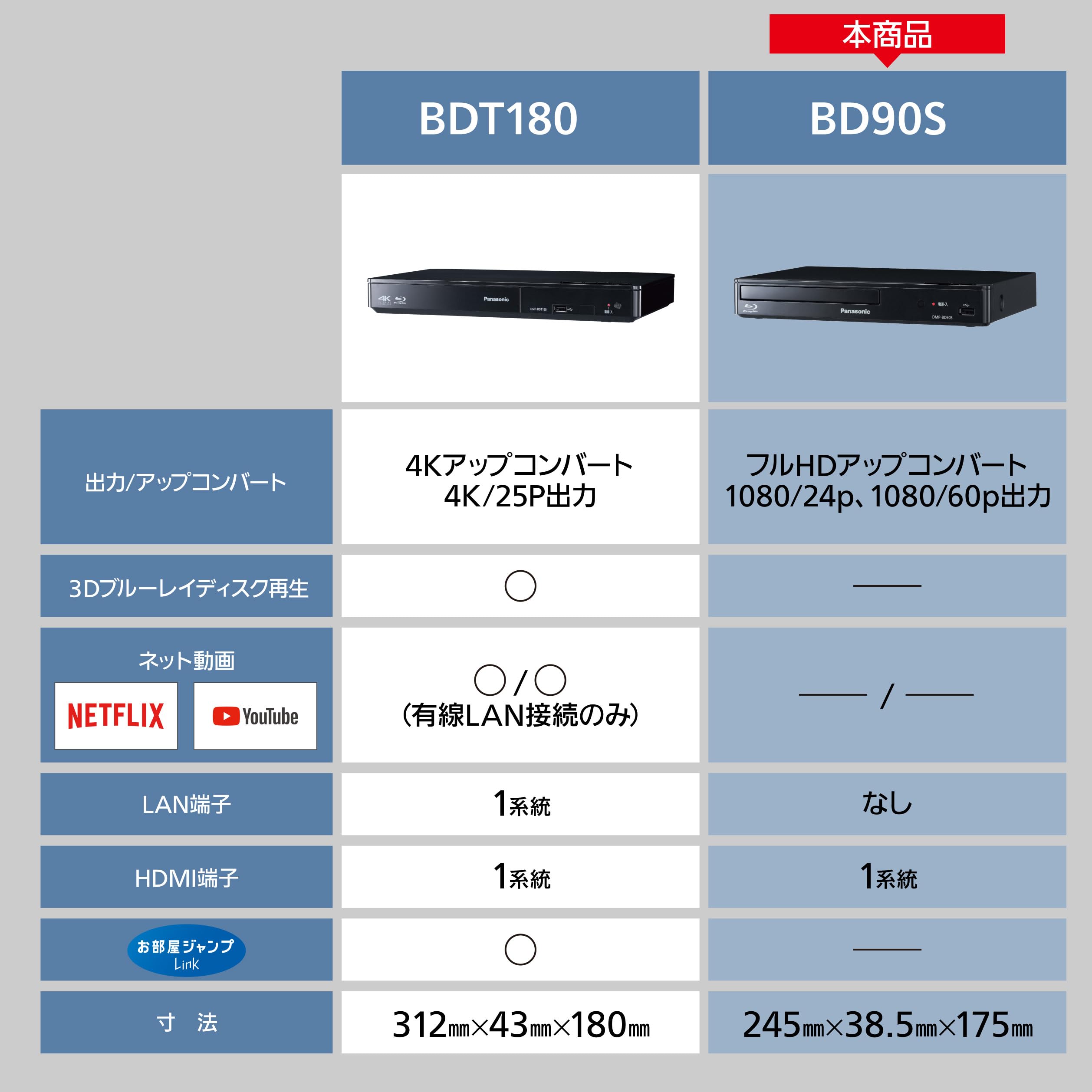 Amazon.co.jp: Panasonic DMP-BD90S-K Blu-ray Player, Supports Full