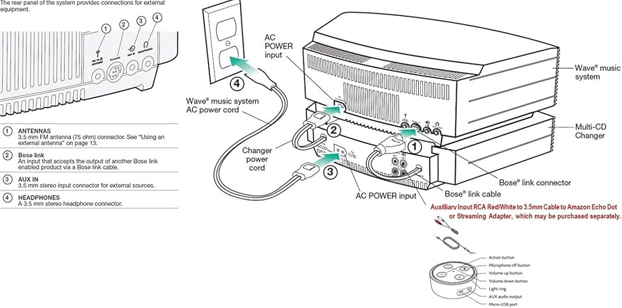 Amazon.com: Bose® Wave® Music System with Multi-CD Changer