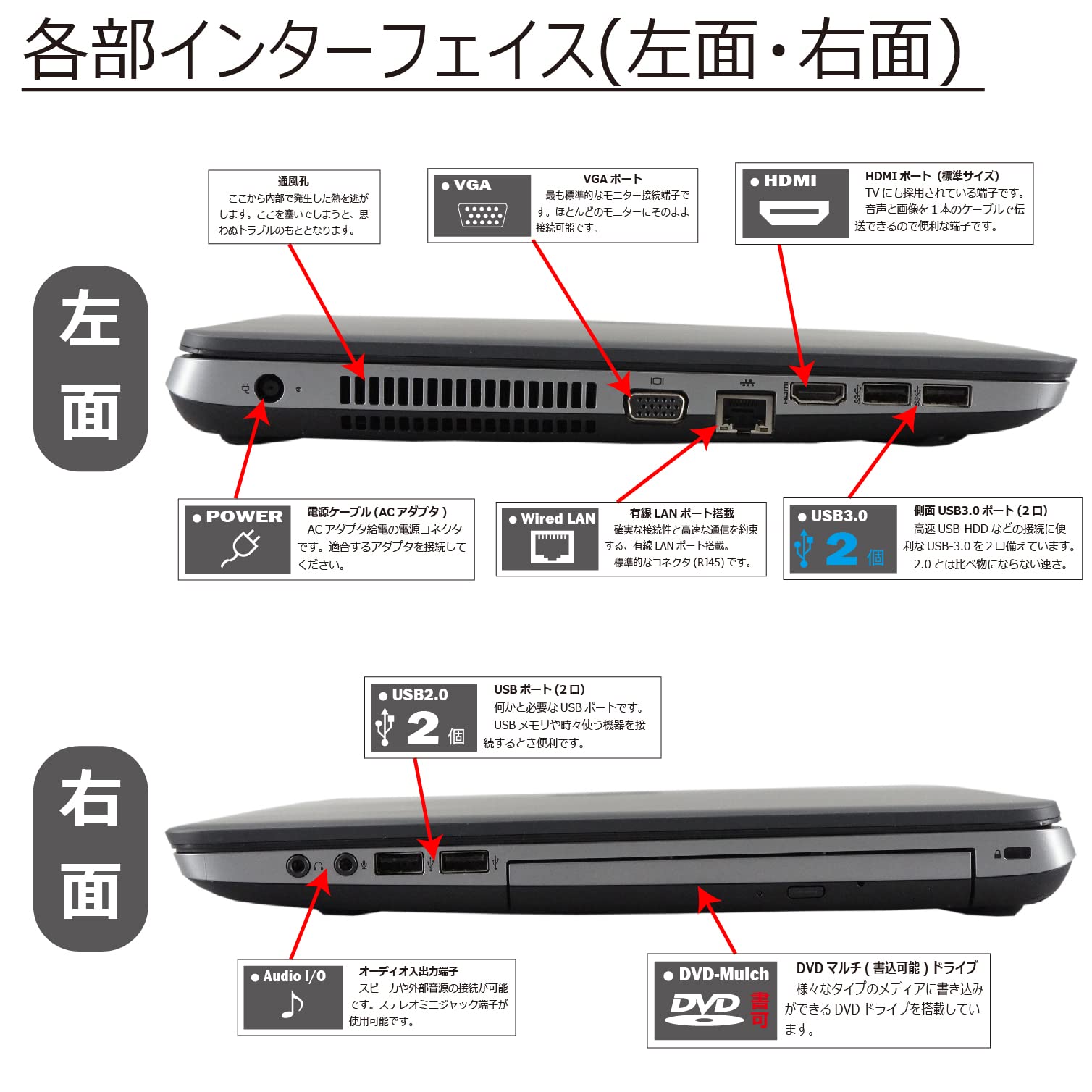 Amazon.co.jp: 中古パソコン HP ProBook 450 G1 Windows10 ノート 一年