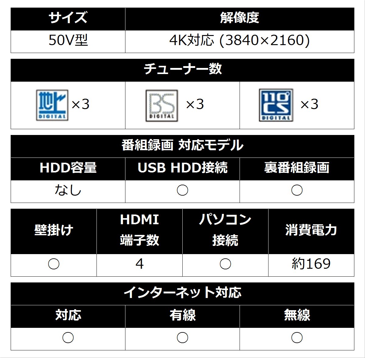 Amazon.co.jp: シャープ 50V型 液晶 テレビ AQUOS LC-50U40 4K 外付HDD