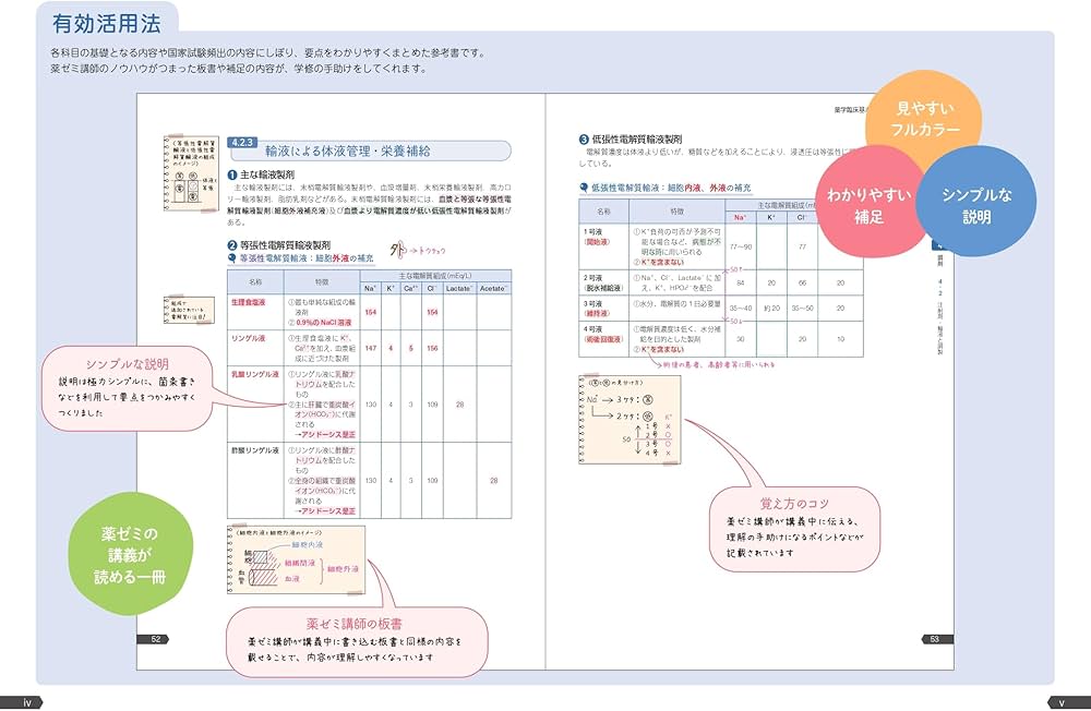 Amazon.co.jp: 薬ゼミの要点集 実務（薬剤師国家試験対策参考書
