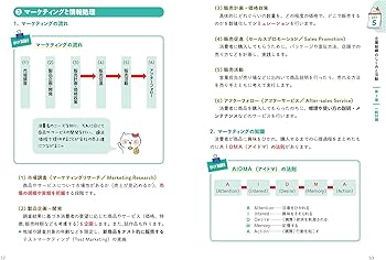 Amazon.co.jp: 21日で完成! ユーキャンの秘書検定2・3級 速習テキスト