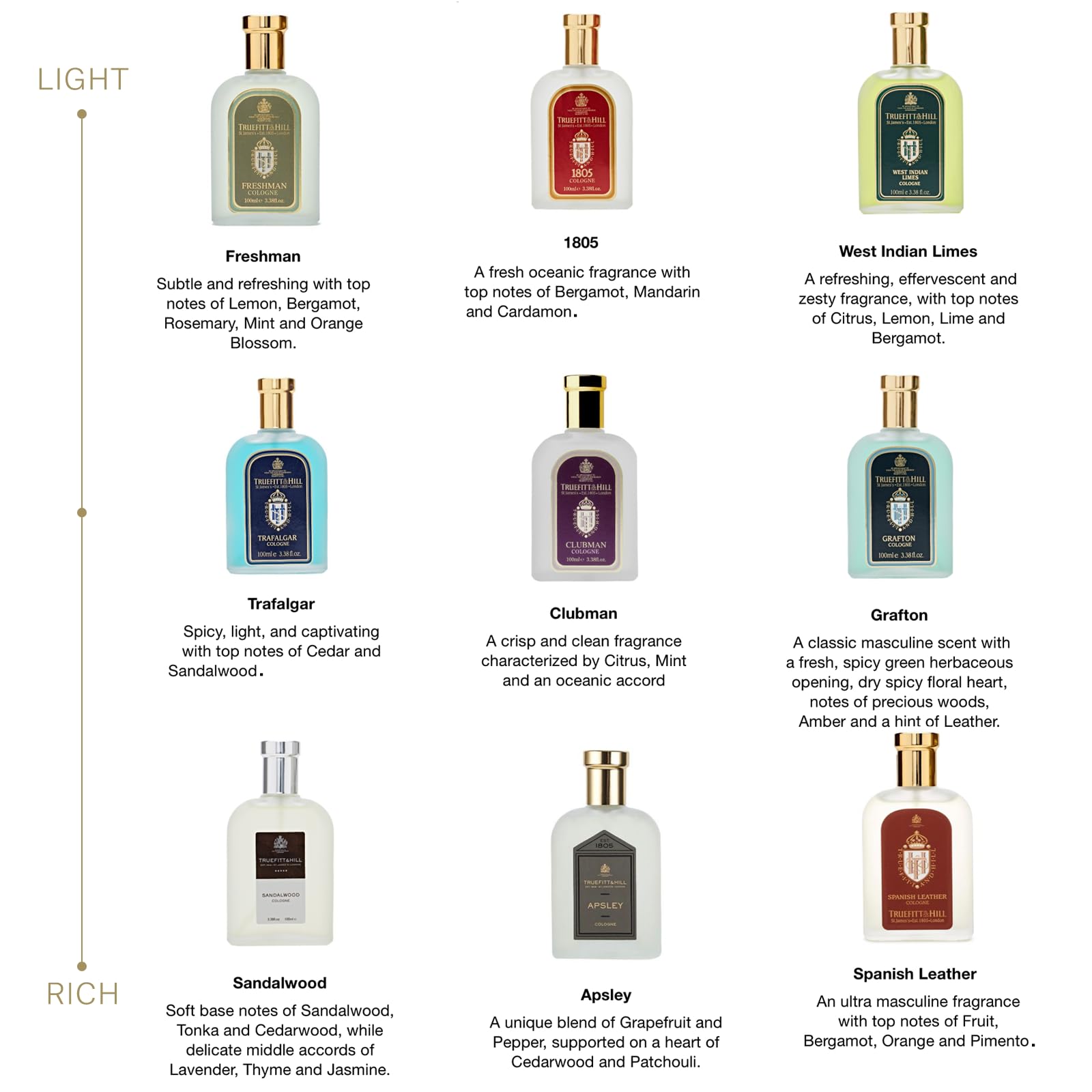 Amazon.com : Truefitt & Hill Luxury Cologne - Premium Long-Lasting