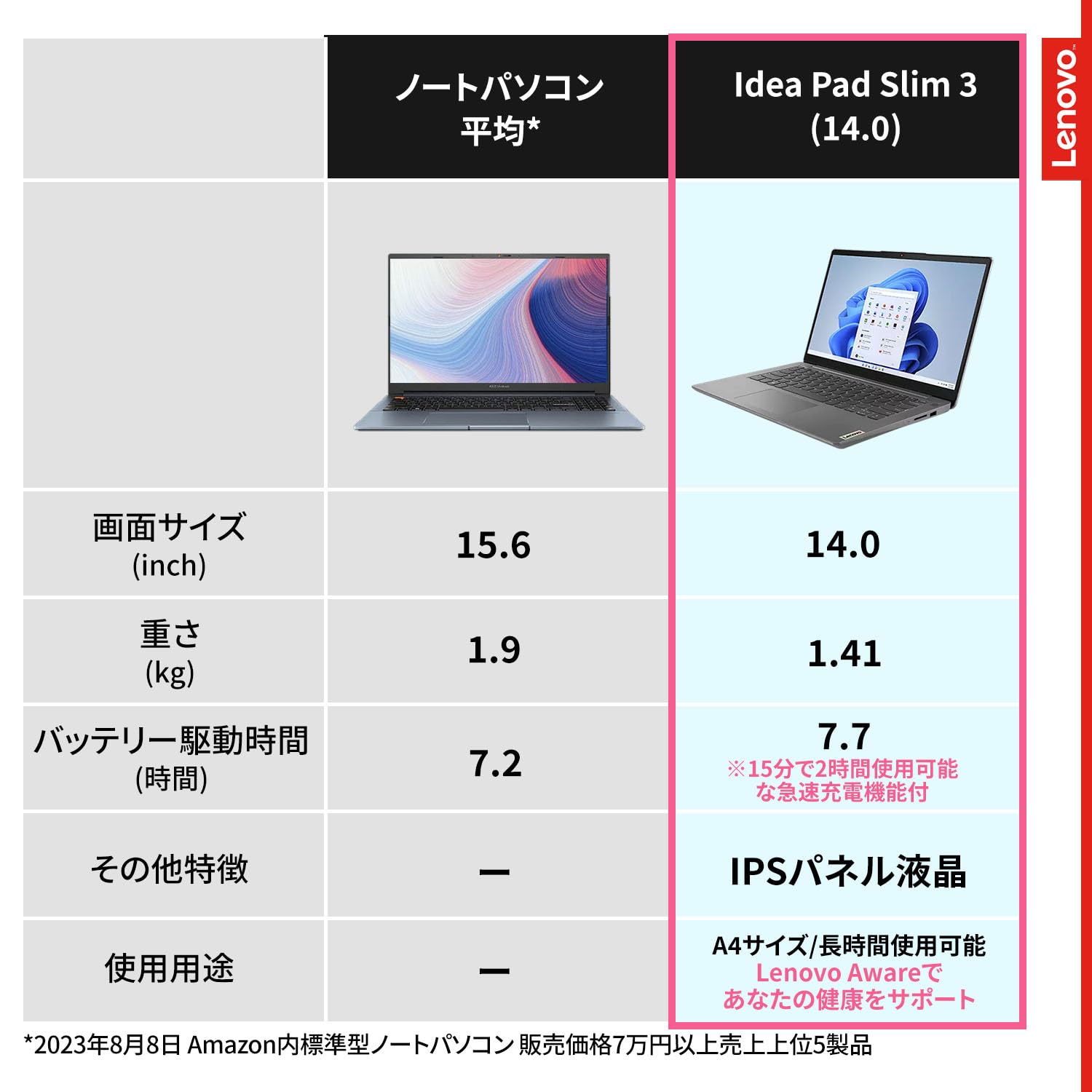 Amazon.co.jp: Lenovo IdeaPad Slim 360i ノートパソコン 14.0インチ