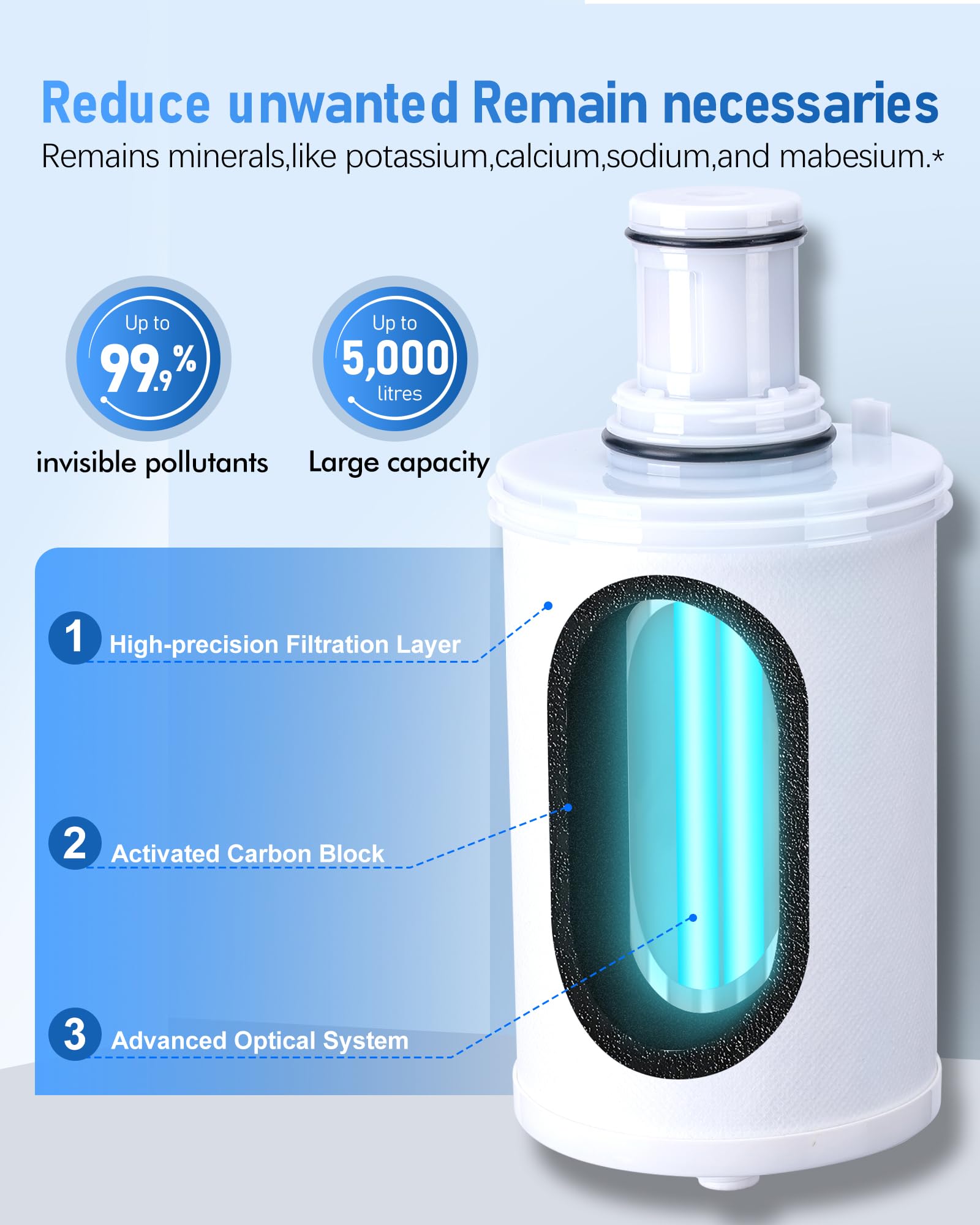 Amazon | 100186交換用フィルターカートリッジ、Amway espring