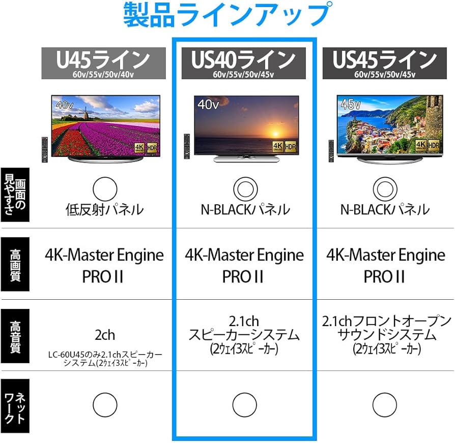 Amazon.co.jp: シャープ 50V型 液晶 テレビ AQUOS LC-50US40 4K HDR