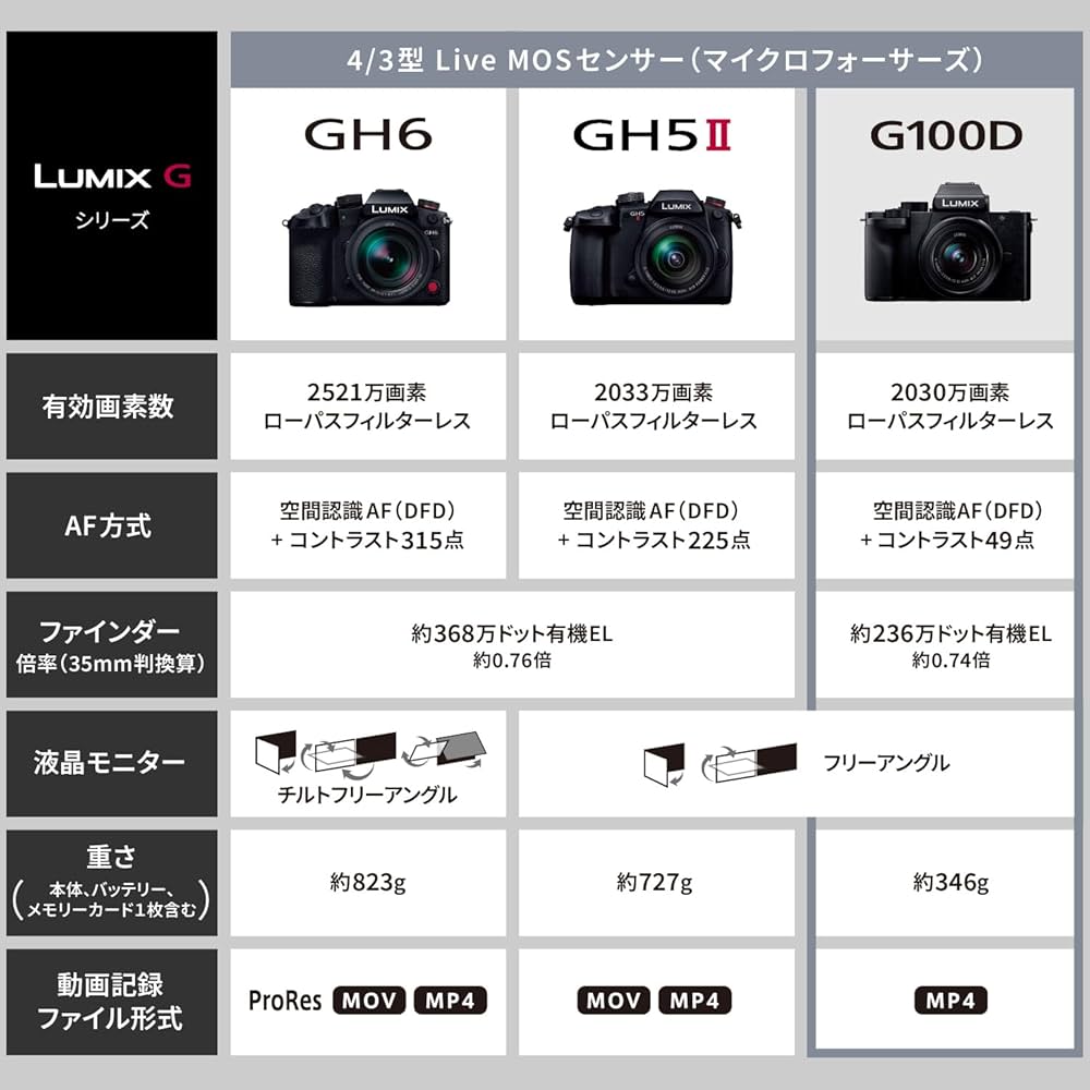 Amazon.co.jp: パナソニック 小型・軽量ミラーレス一眼カメラ