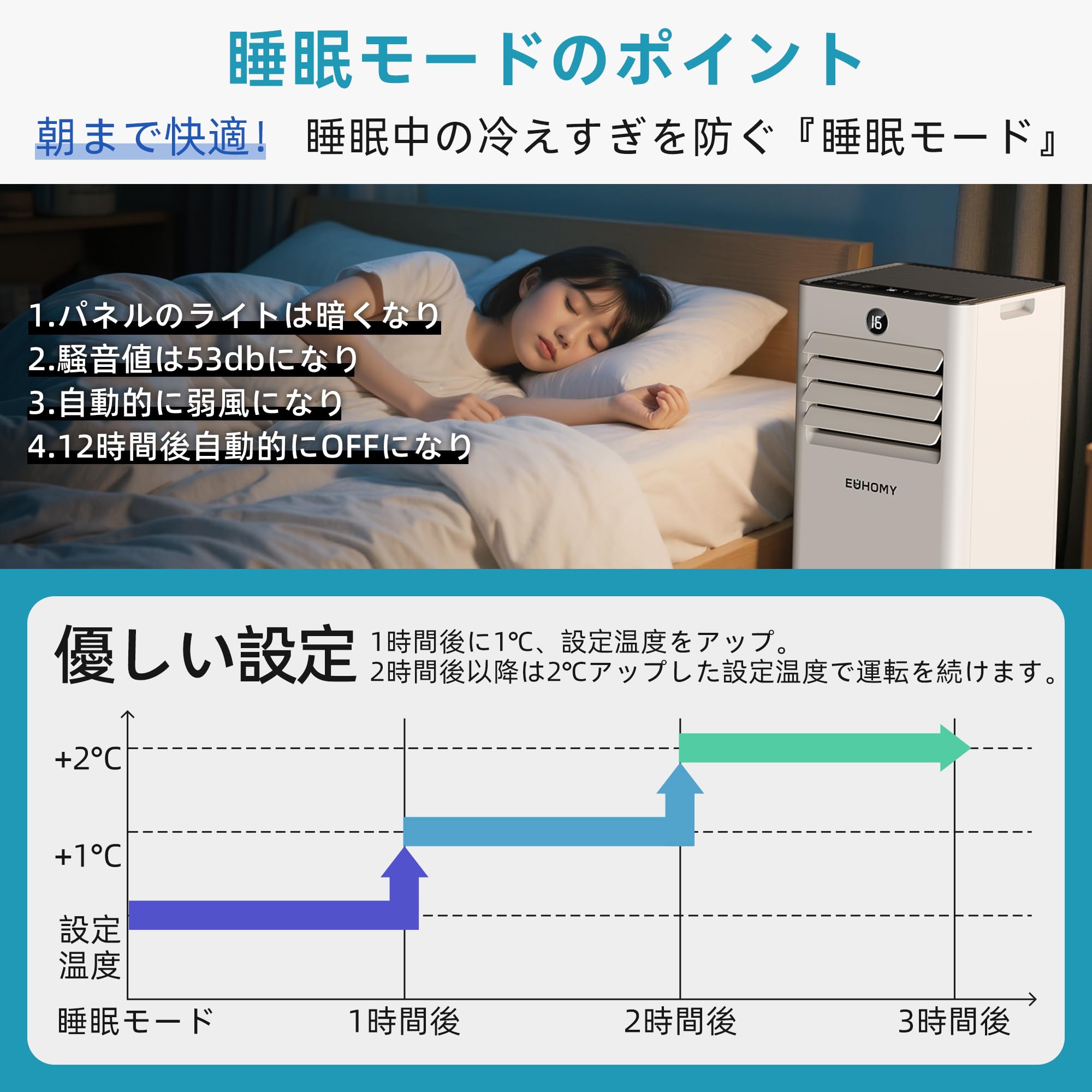 Amazon | EUHOMY スポットクーラー 家庭用 工事不要 スポットエアコン