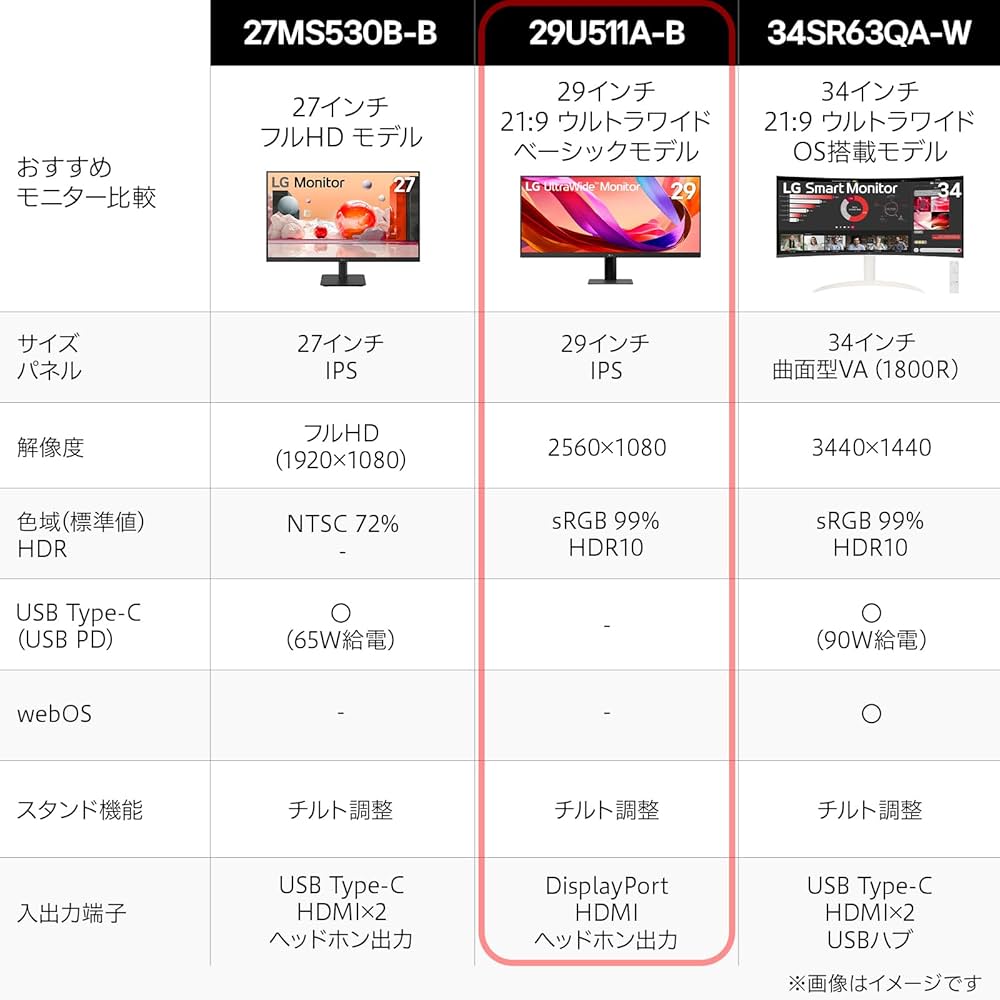 Amazon.co.jp: LG ウルトラワイドモニター UltraWide Monitor 29U511A