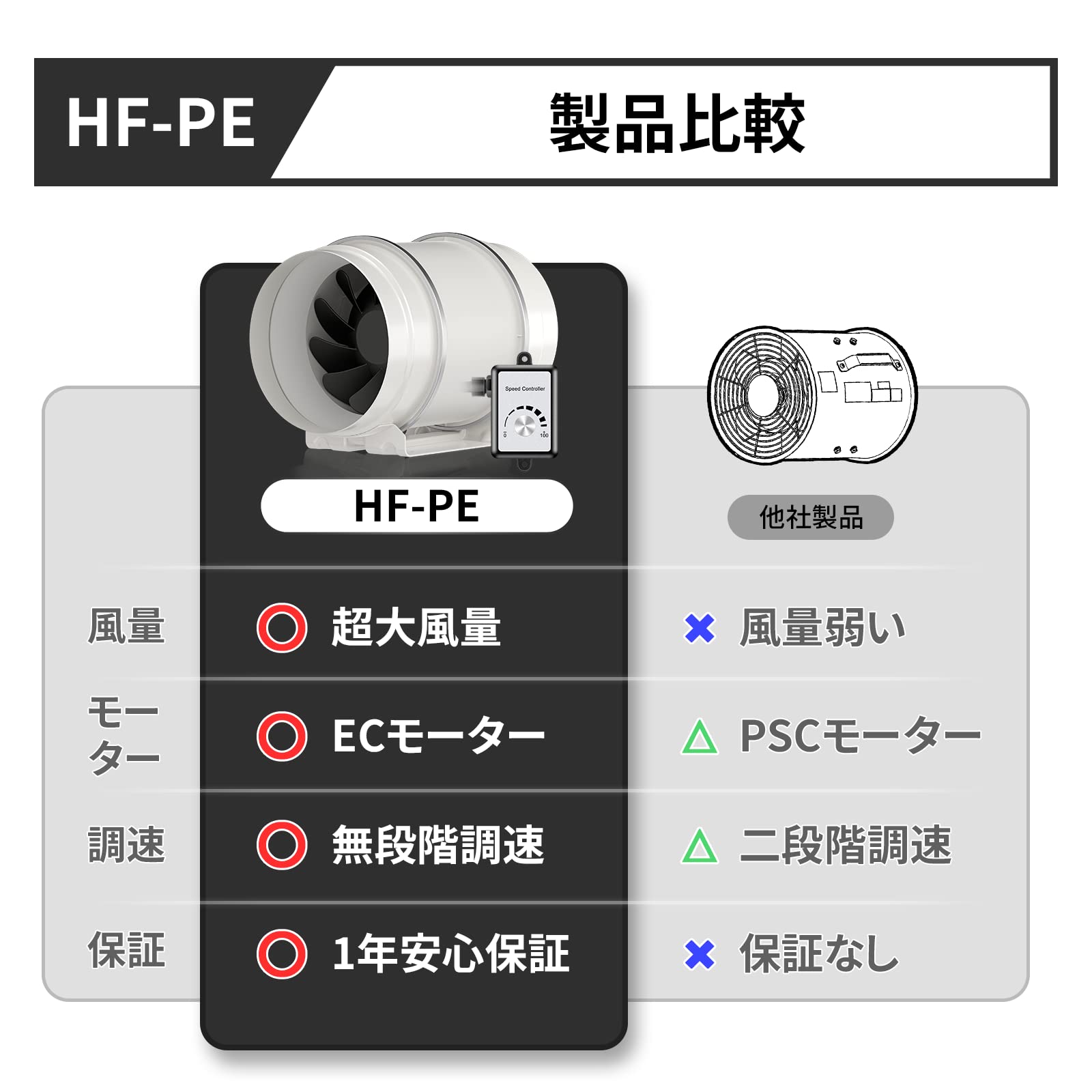 Amazon | Hon&Guan ダクトファン 200mm インバータダクトファン 【イン