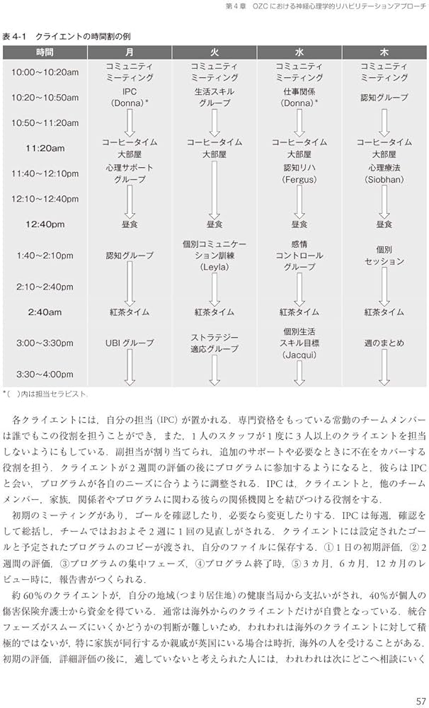 高次脳機能障害のための 神経心理学的リハビリテーション 英国the