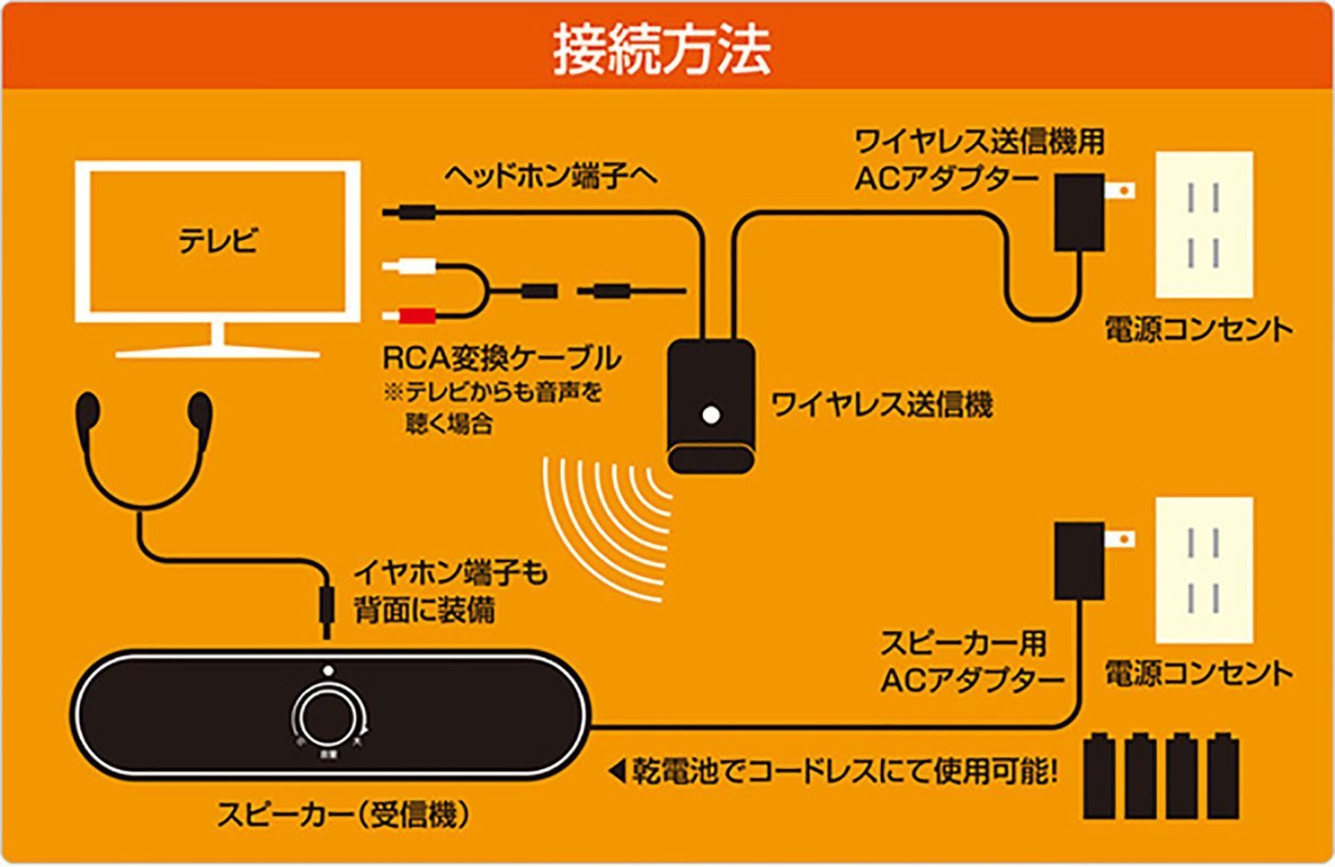 Amazon.co.jp: 山善(YAMAZEN) キュリオム ワイヤレス 手元スピーカー