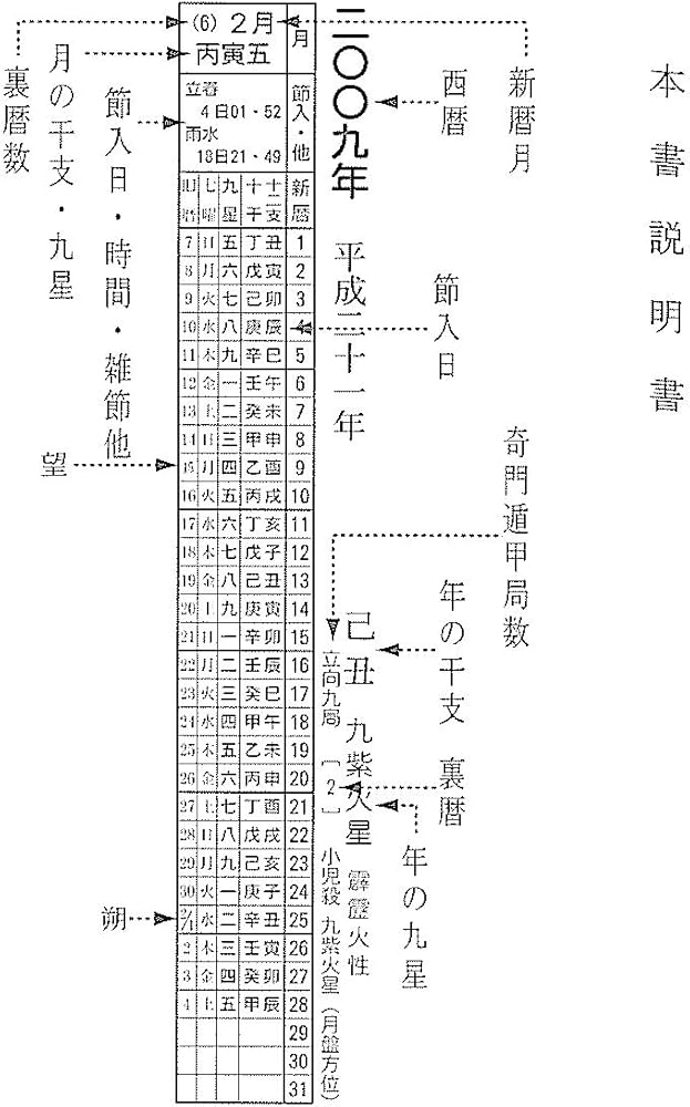 万年暦 改訂版 ポケット版 | 能勢 眞觀 |本 | 通販 | Amazon