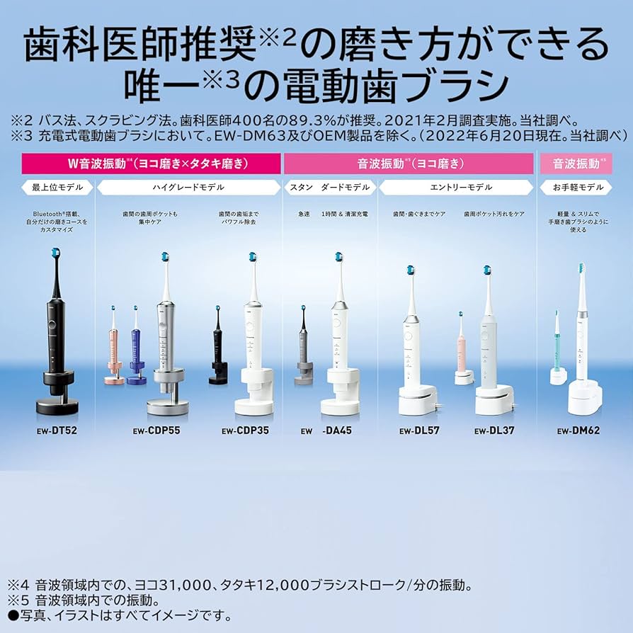 Amazon.co.jp: パナソニック バッテリー式 電動歯ブラシ ドルツ 白 EW